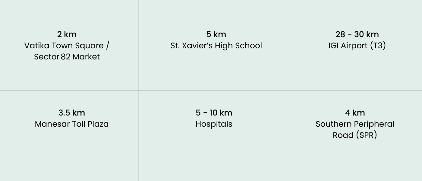 1.5 km NH‑48 (Delhi–Jaipur Highway) (1)