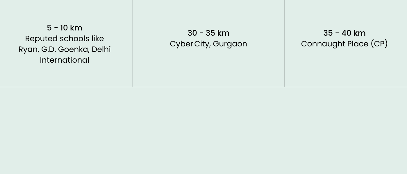 1.5 km NH‑48 (Delhi–Jaipur Highway) (6)